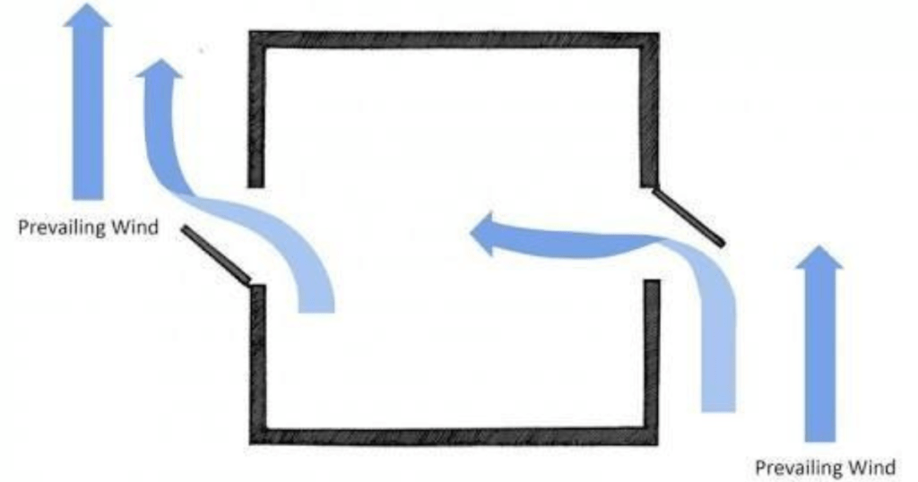 Cross-Ventilation Techniques