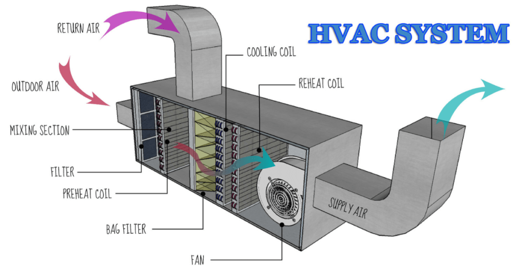 HVAC system aircon repair singapore